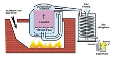 Principles of traditional distillation with trailer - (Source : Routes de la Lavande)